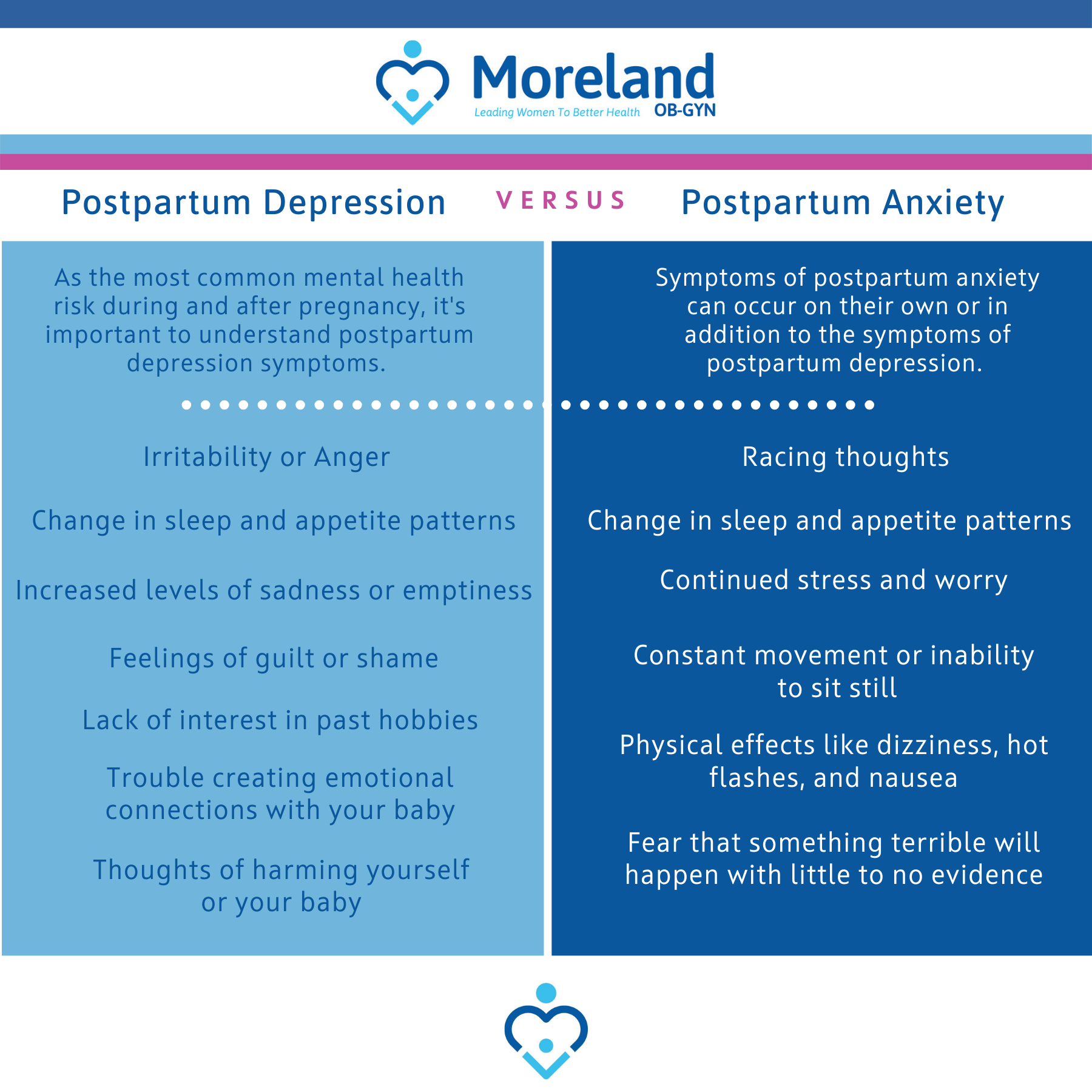 Perinatal Mental Health: Diagnosis and Treatment