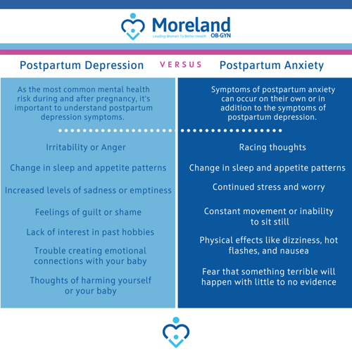 Copy of Postpartum Depression vs. Anxiety1