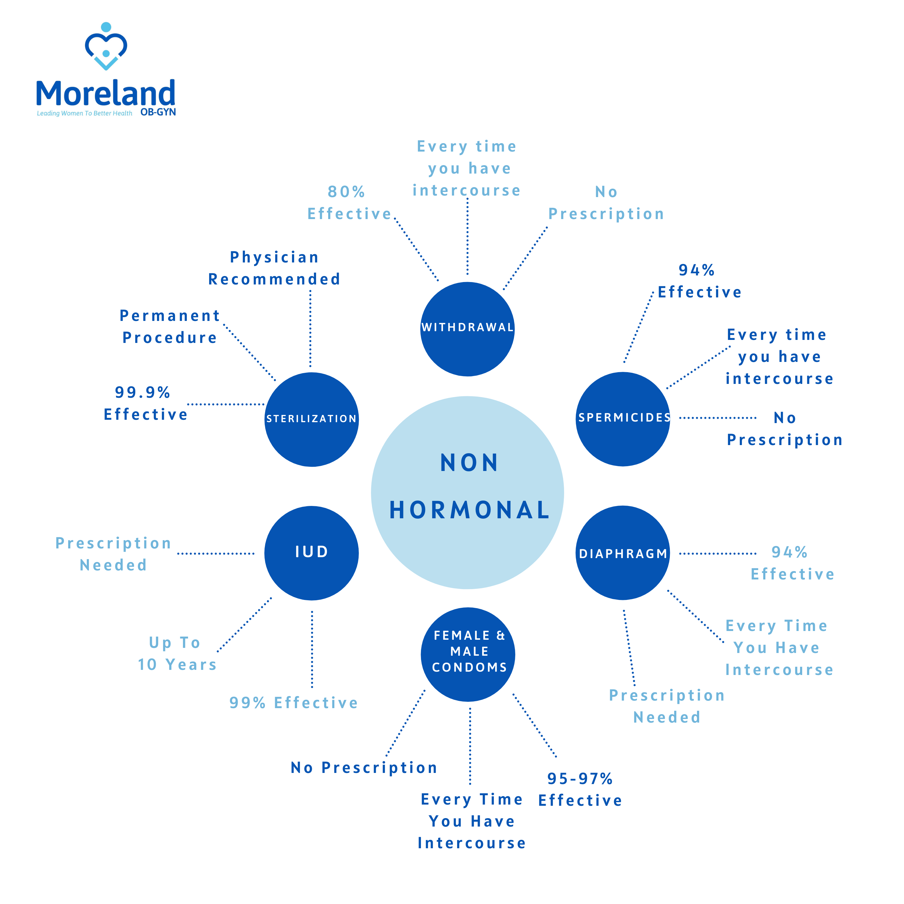 Birth Control Guide Web-NH